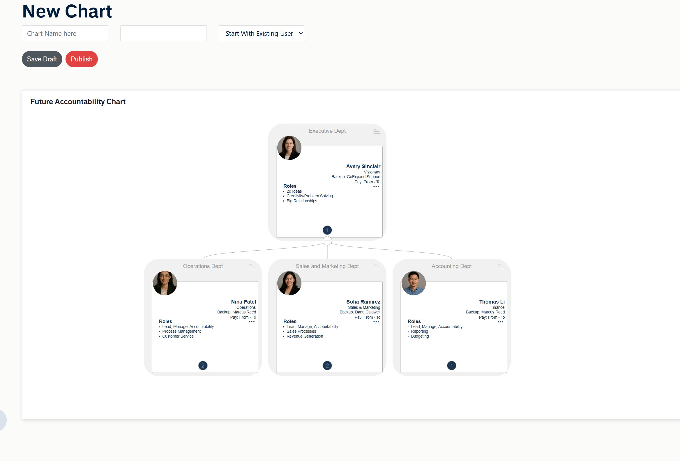 User interface for creating a new Future Accountability Chart, showing options to start from scratch, use templates, or modify existing structures