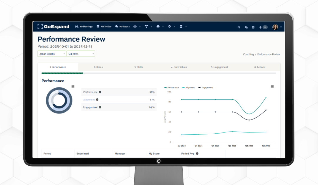 Knowledge Base Express: Conducting a Performance Review in GoExpand
