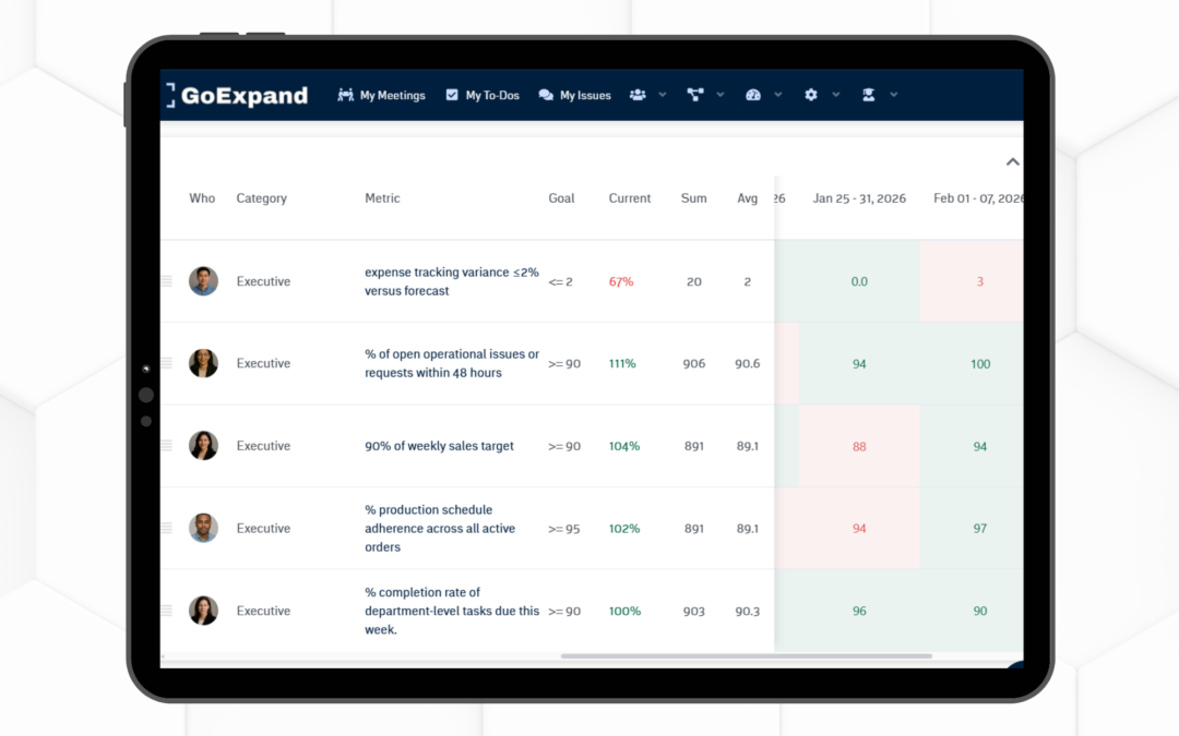 Knowledge Base Express: Manage Scorecards and Metrics in Meetings
