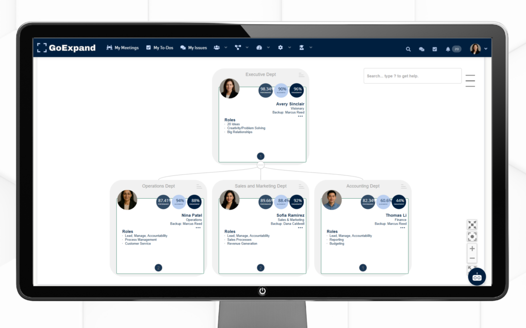 Knowledge Base Express: The Accountability Chart