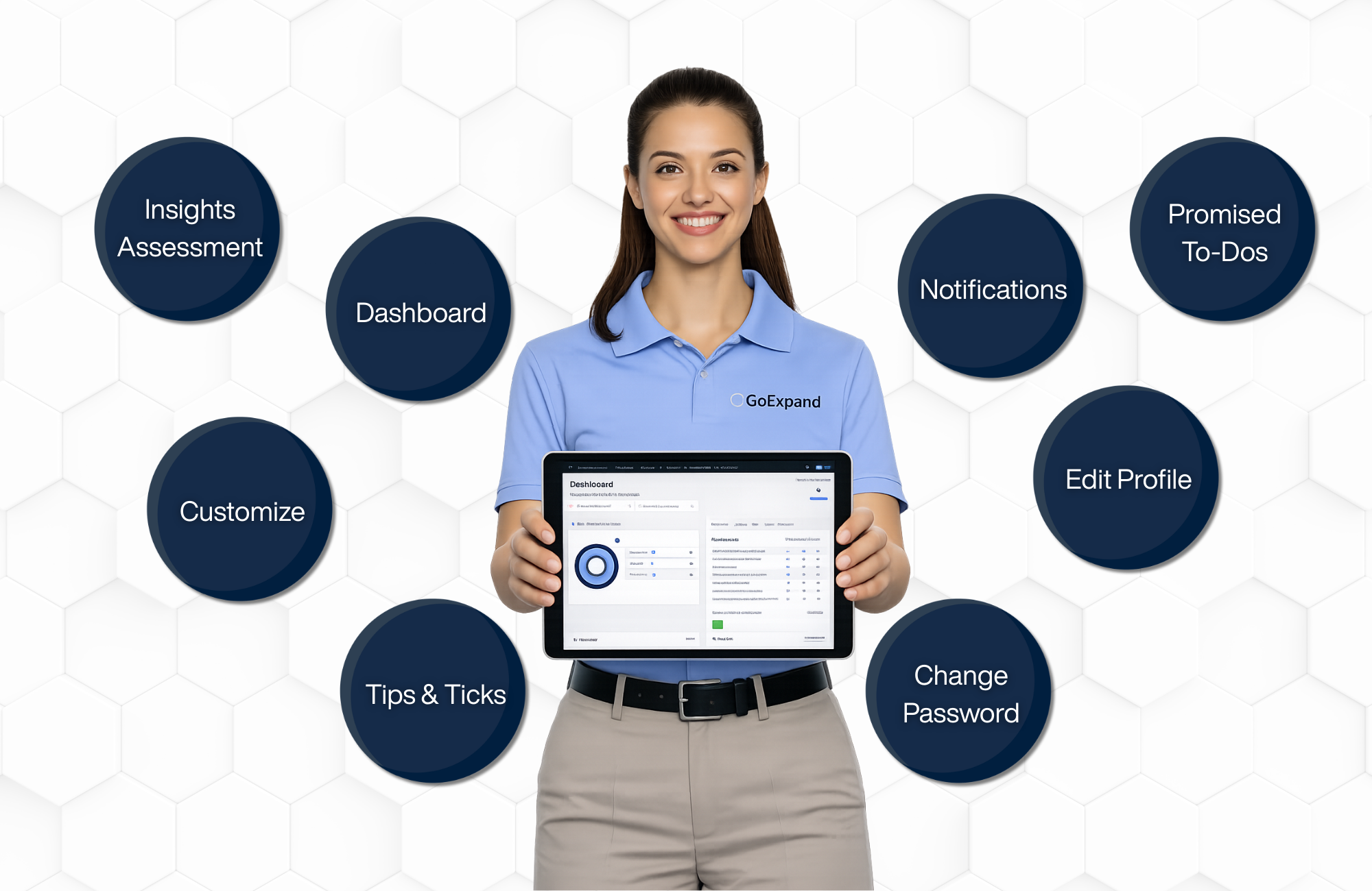 Additional features in GoExpand including Insights Assessment, dashboard customization, notifications, profile settings, and Promised To-Dos.