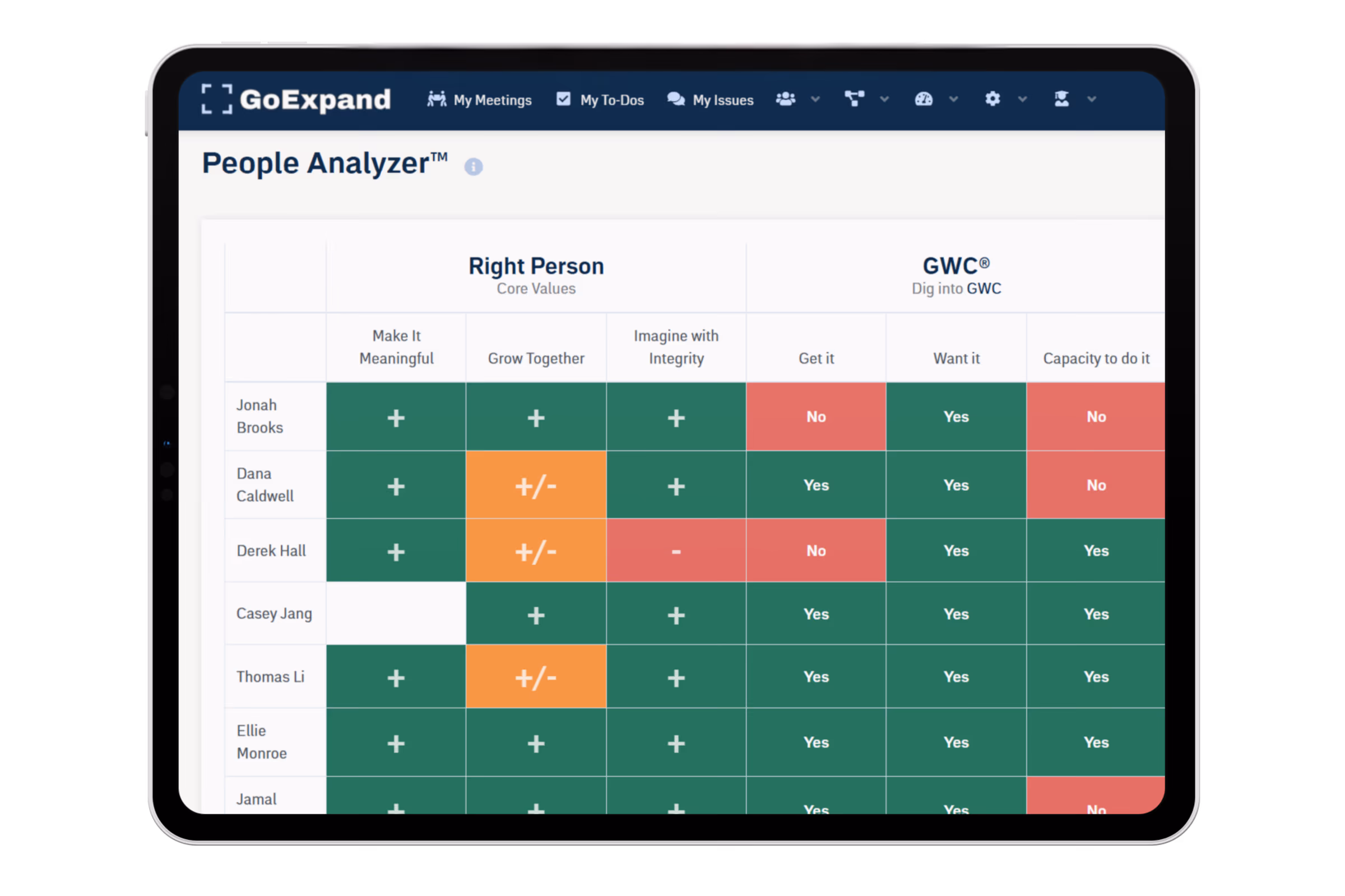 GoExpand People Analyzer showing role and behavior context
