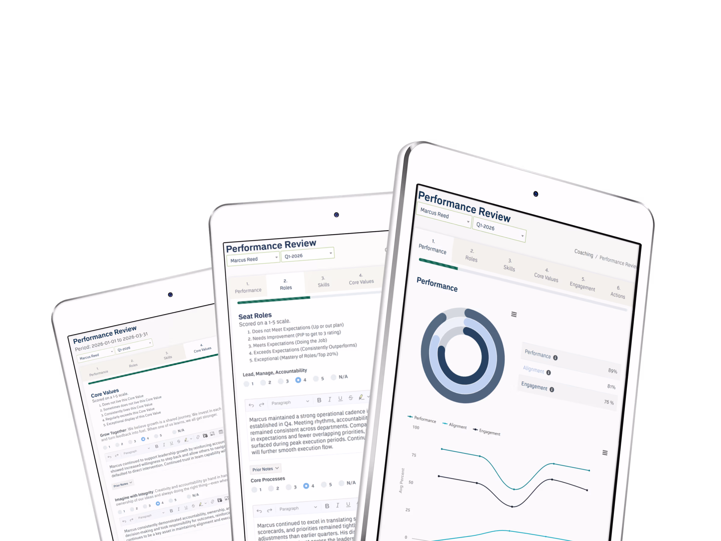 GoExpand performance review across performance, roles, skills, and core values