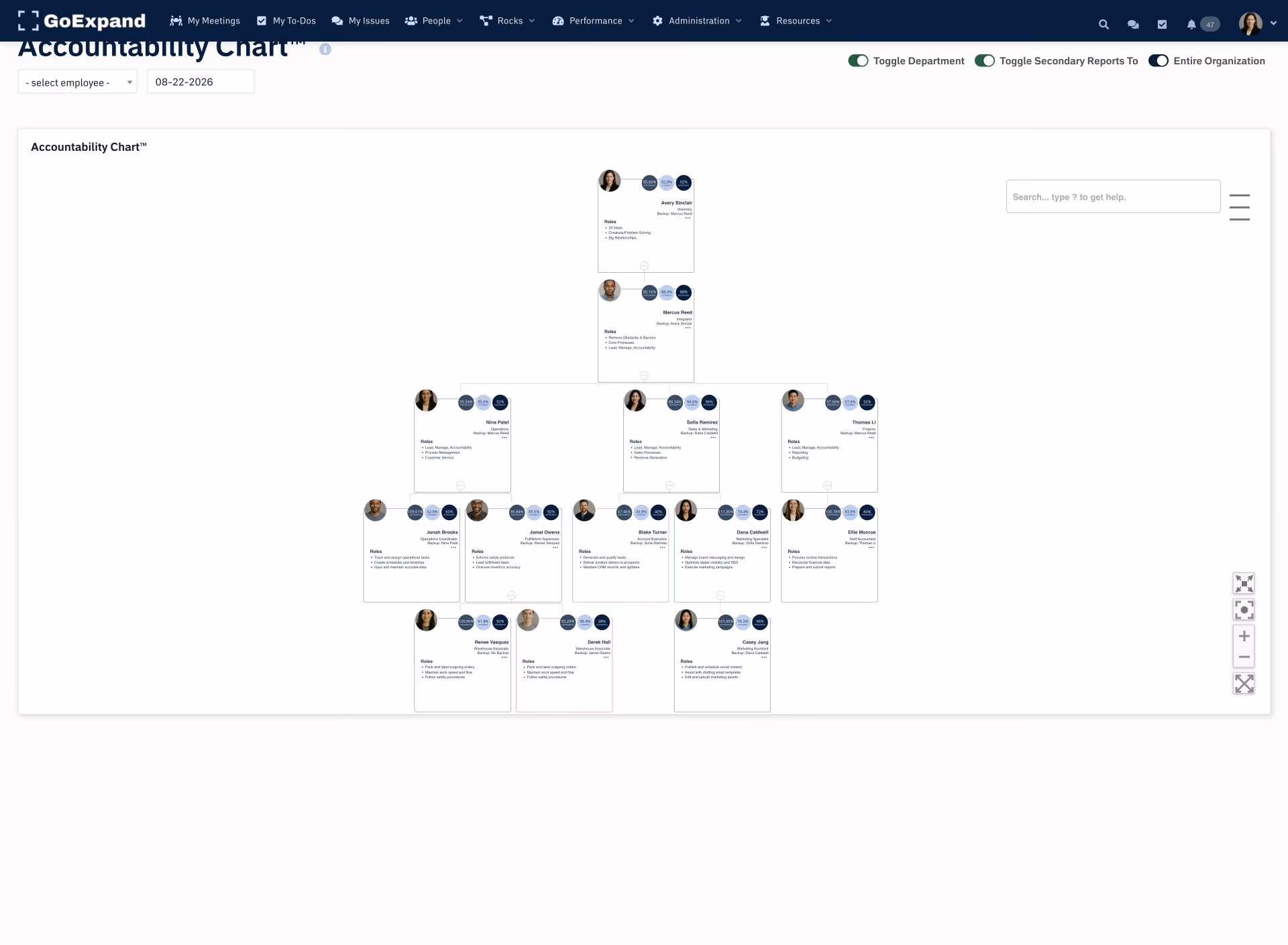 Fully expanded GoExpand Accountability Chart showing roles, reporting lines, and people signals