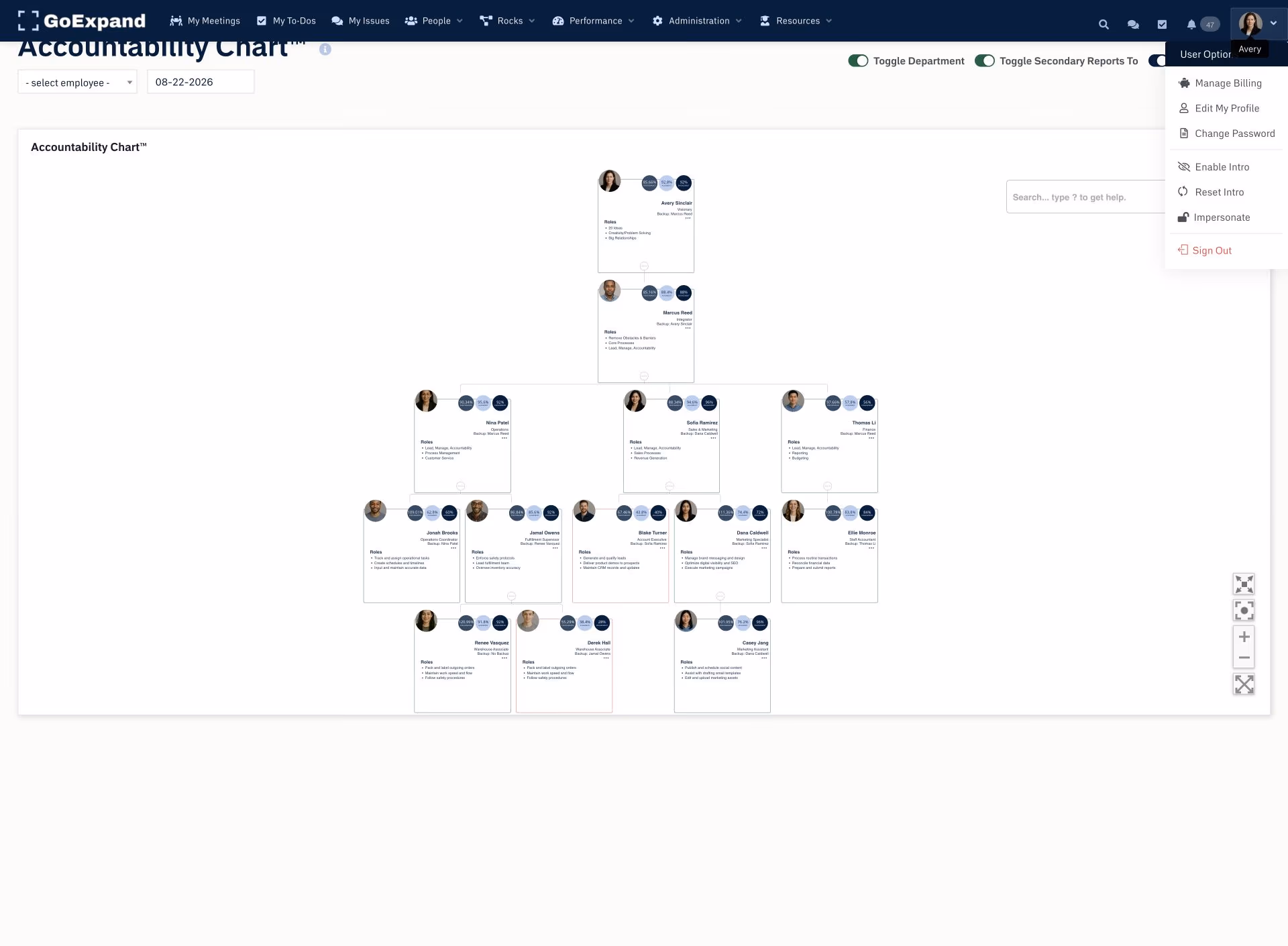 GoExpand authorized impersonation and permission-aware administration menu